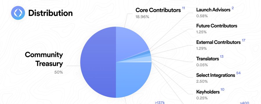 ENS is one of the last remaining Bastions of Ethereum; Decentralisation must be protected